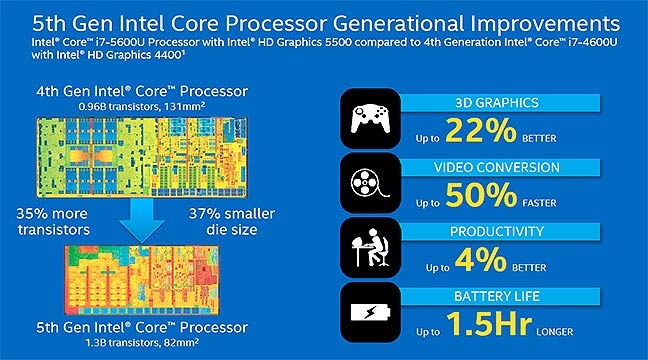 5th gen i7 processor 5th gen i7 processor