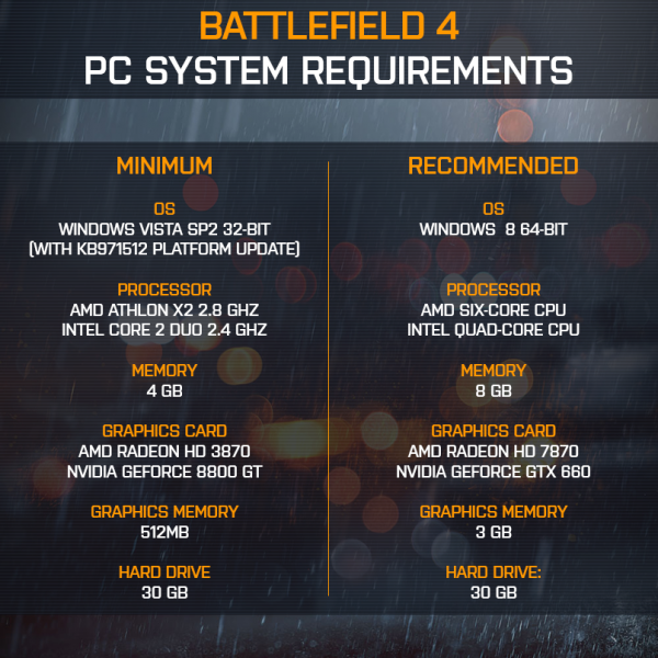 Top 10 Graphics Cards For Battlefield 4 PC Game